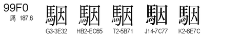 U+99F0
